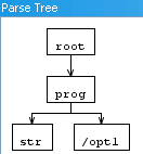 input: str /opt1