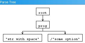 "str with space" /"some option"